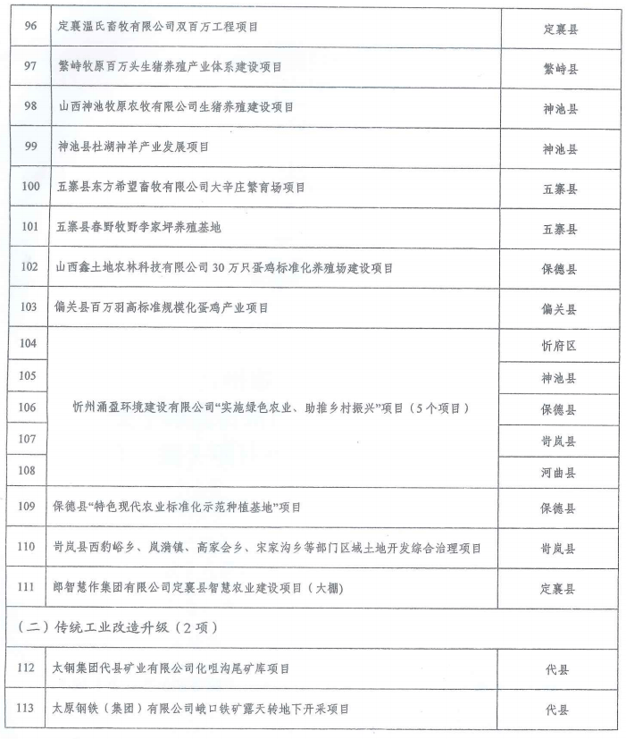 肯通乡新项目引领乡村发展新篇章