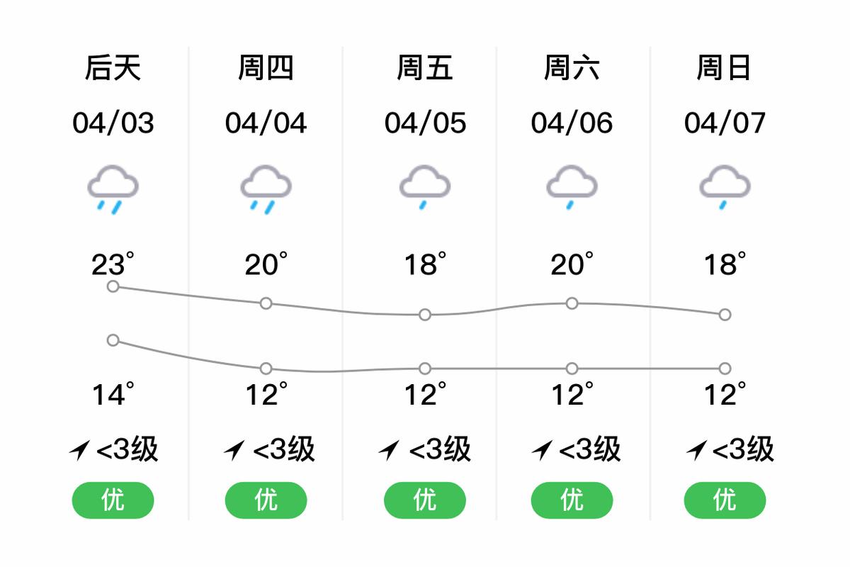 仕阳最新天气预报通知