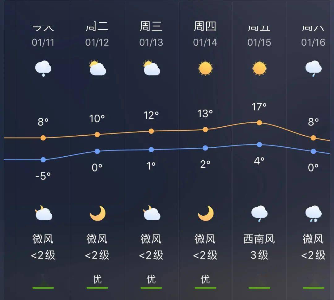 少云镇天气预报更新通知