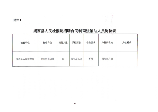 梅州市市人民检察院最新招聘概览