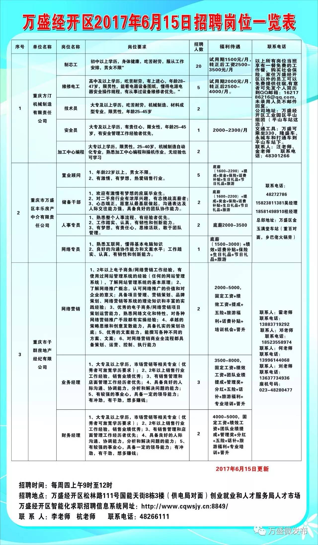 新城区街道最新招聘信息全面解析