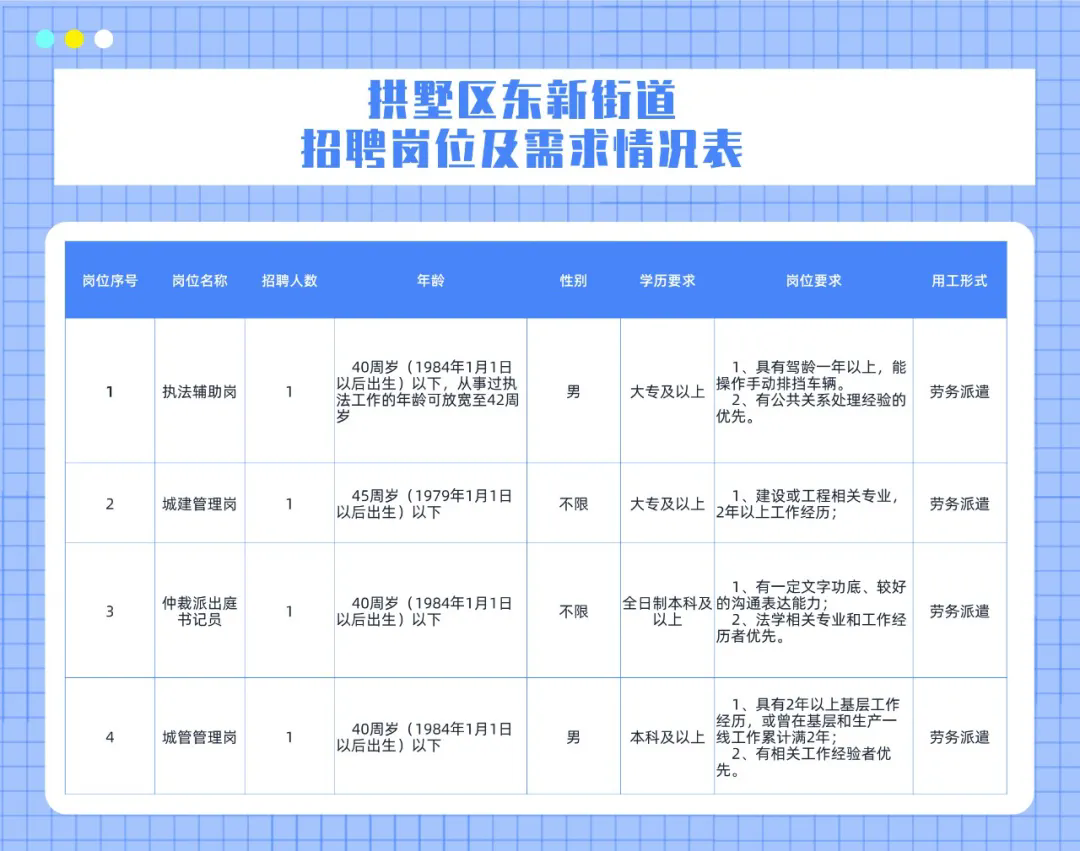 东坪街道最新招聘信息全面解析