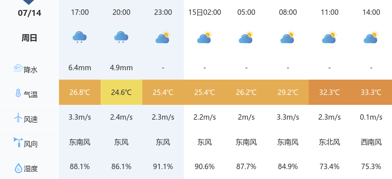 孝敬乡天气预报更新通知