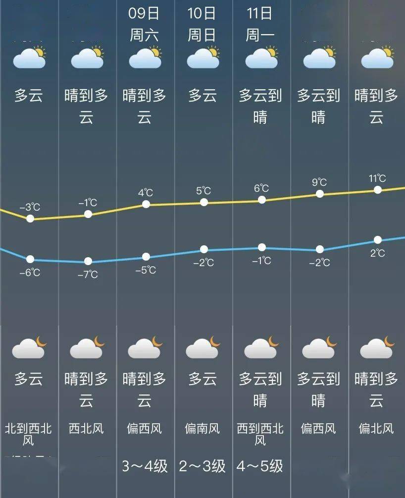 气象变化与日常生活紧密相连，最新天气预报更新通知