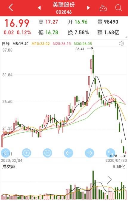 英联股份最新消息综述，全面解读公司动态与行业趋势