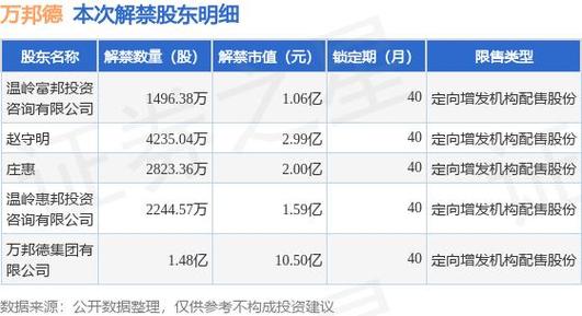 万邦德最新消息全面解读与分析