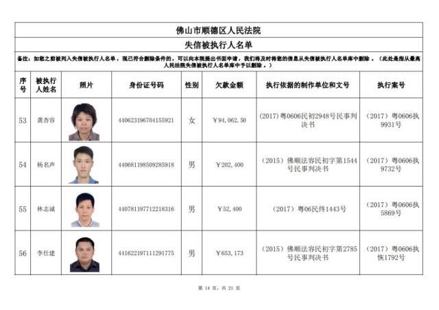 开县最新失信被执行人名单公布，老赖信息一览