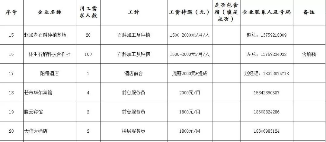 德宏傣族景颇族自治州城市社会经济调查队最新招聘启事