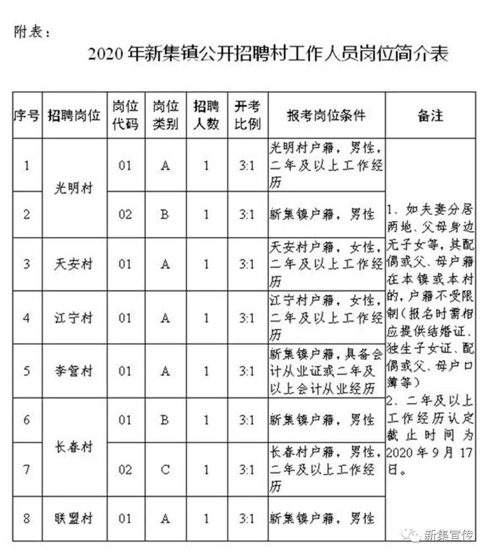 康家坪村民委员会最新招聘启事概览