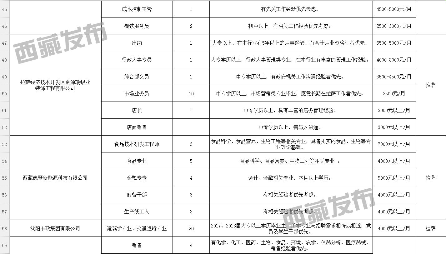 拉萨市建设局最新招聘信息解读与应聘指南